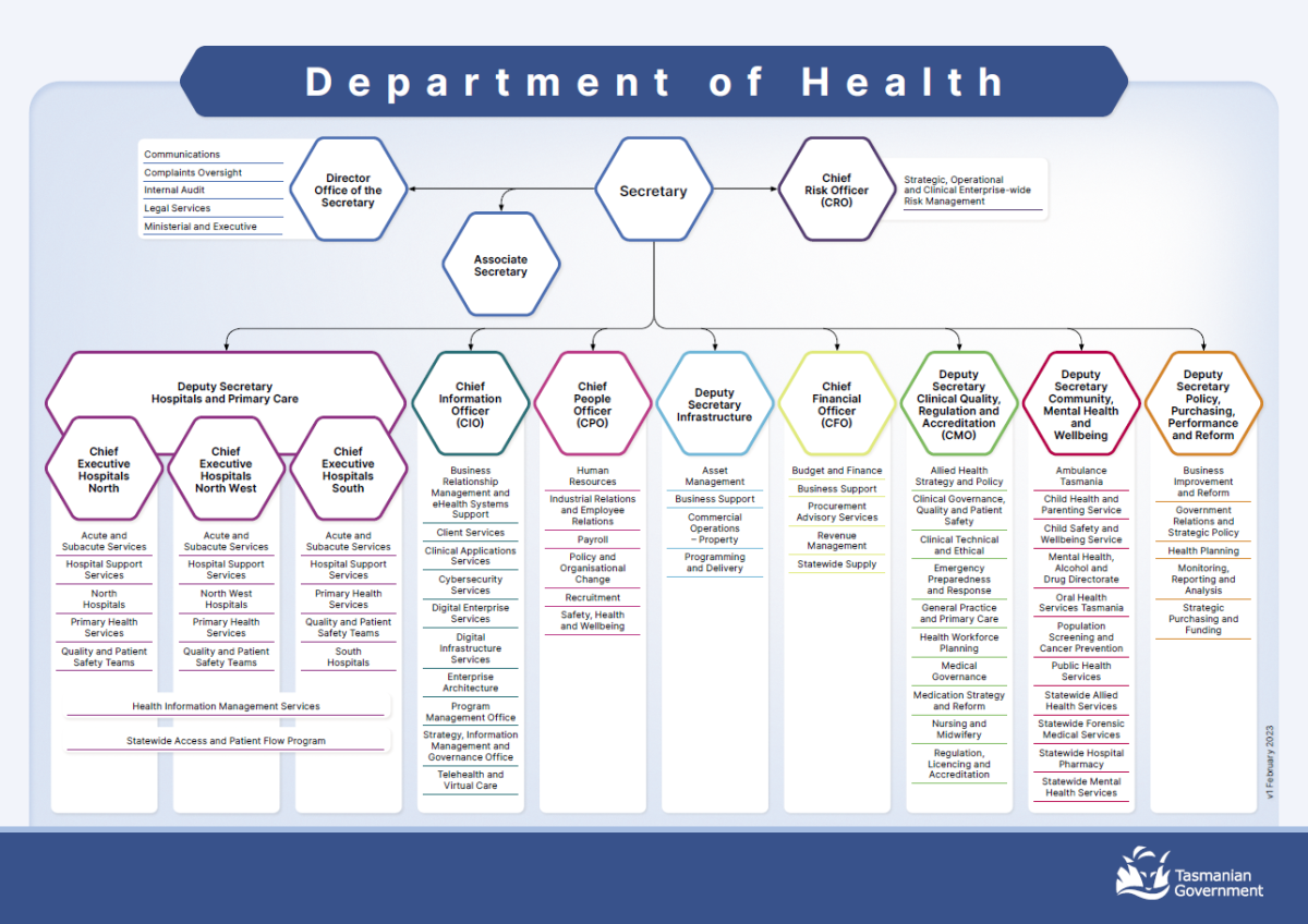 organisation-chart-tasmanian-department-of-health